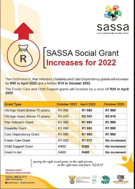 Sassa Grant Payments